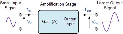 what is gain in electronics|Electronic Circuits .